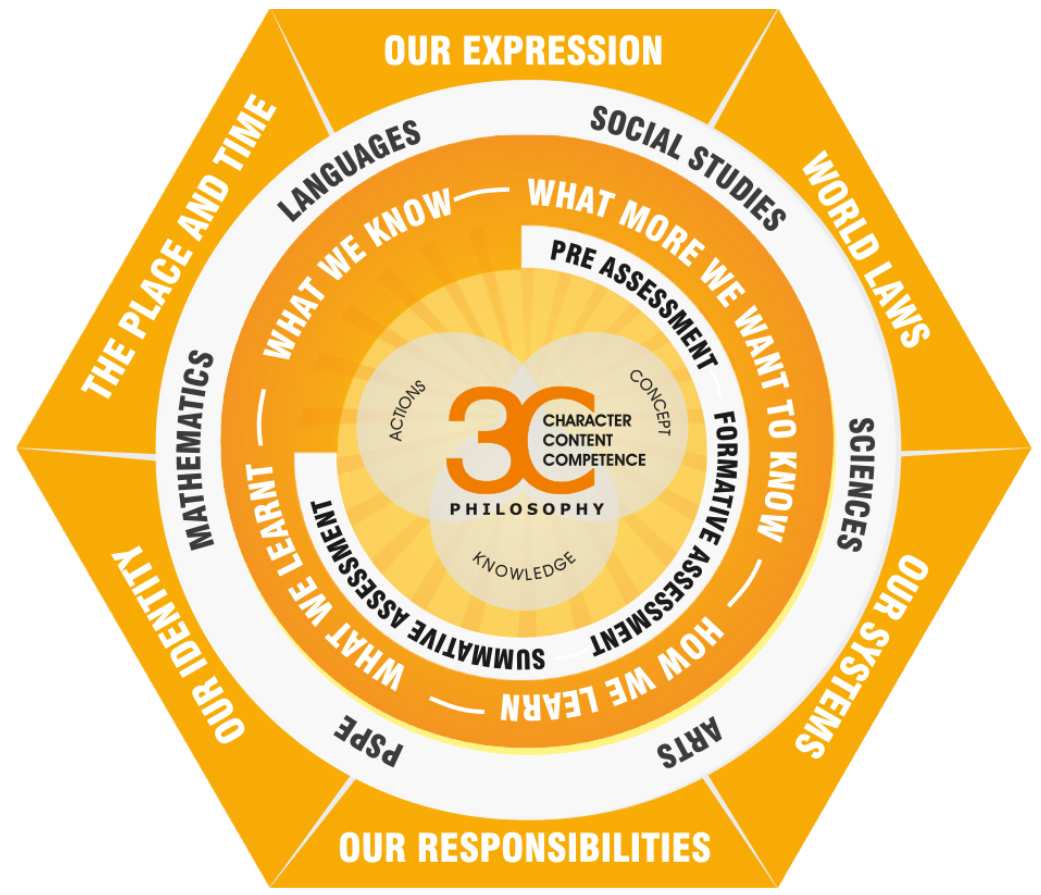 3C Monogram